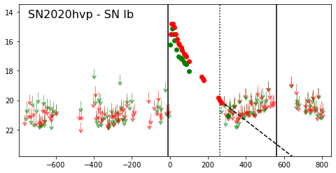 Figure 20