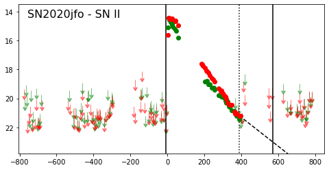Figure 21