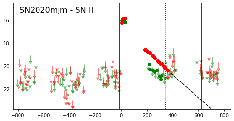 Figure 22