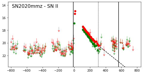 Figure 23