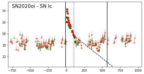 Figure 24