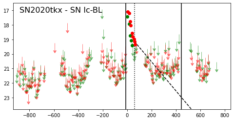 Figure 25