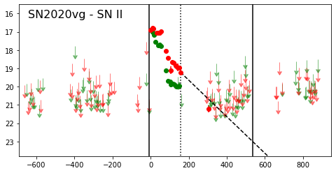 Figure 26