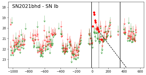 Figure 27