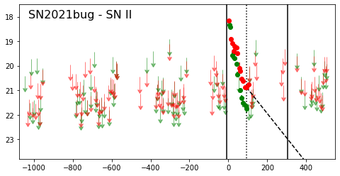 Figure 28