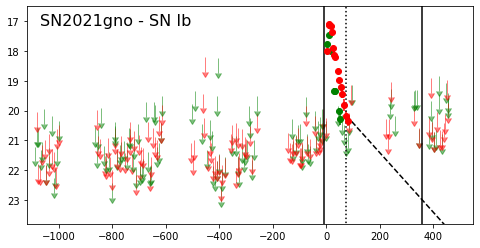 Figure 29