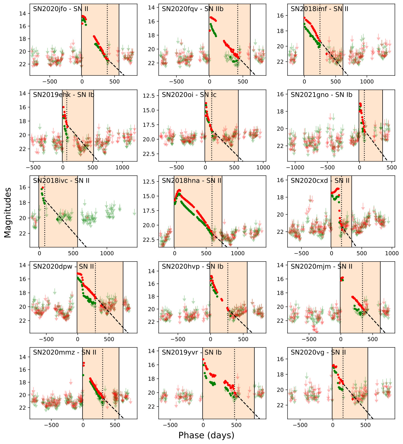 Figure 30