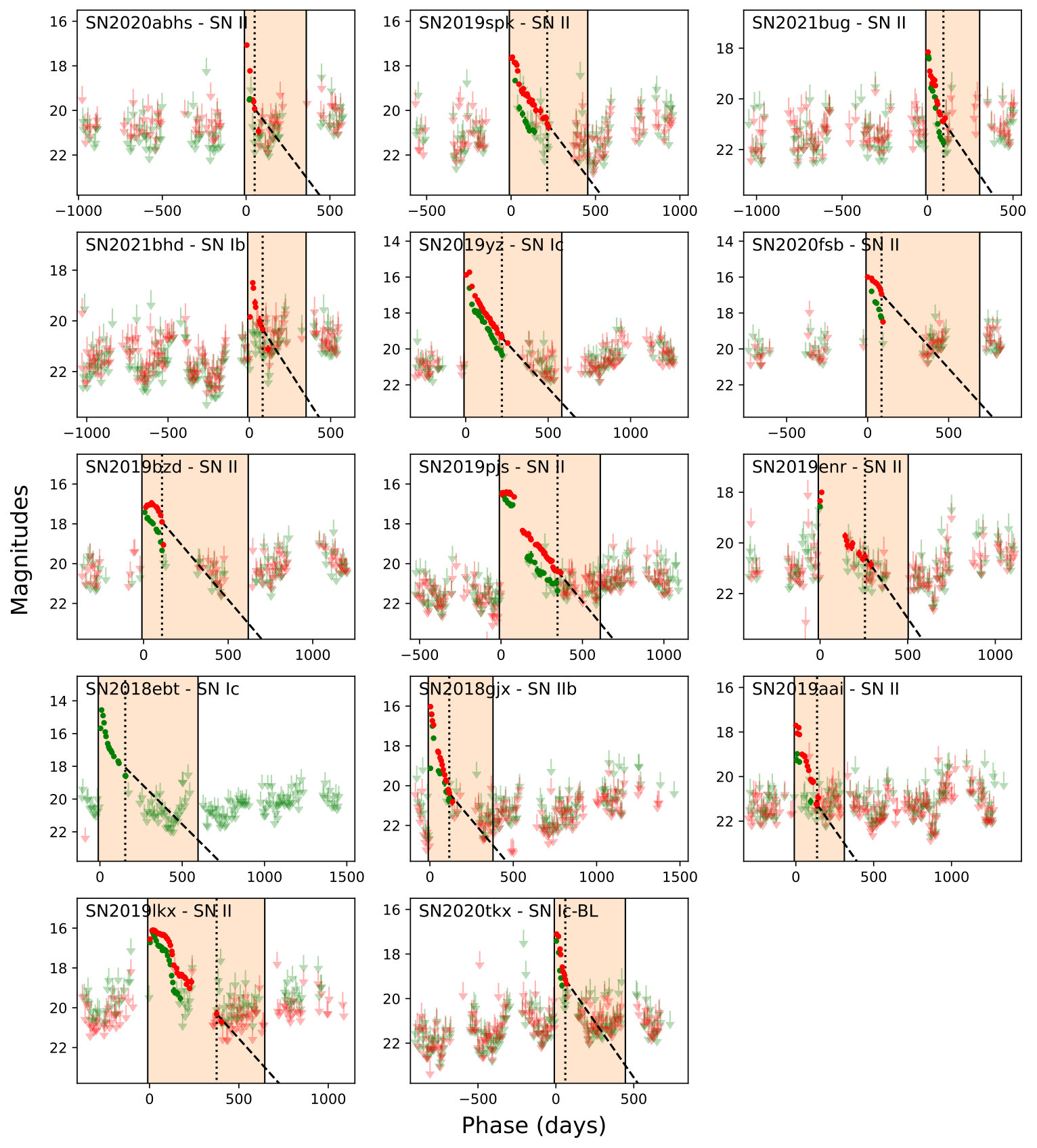 Figure 31