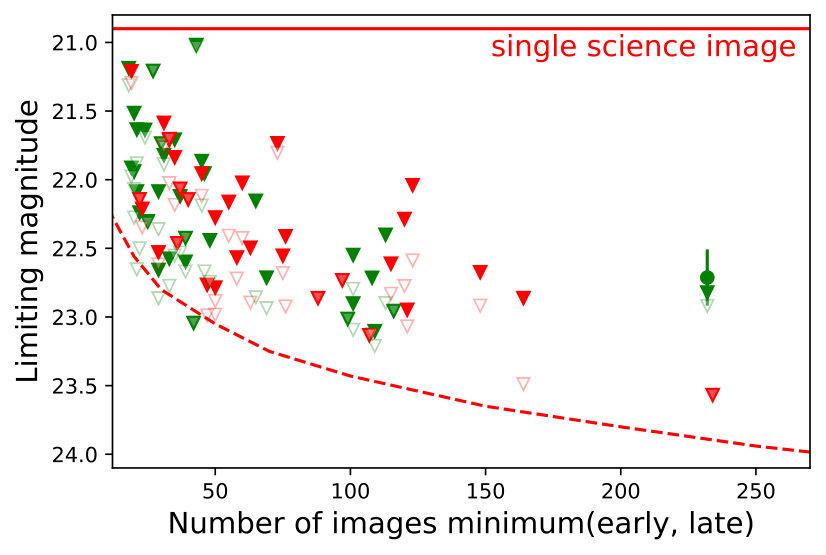 Figure 32