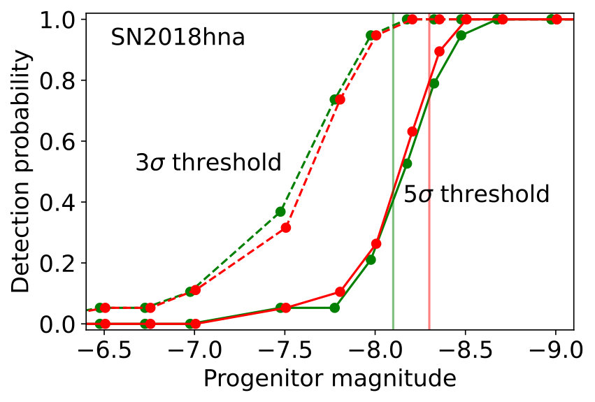 Figure 33