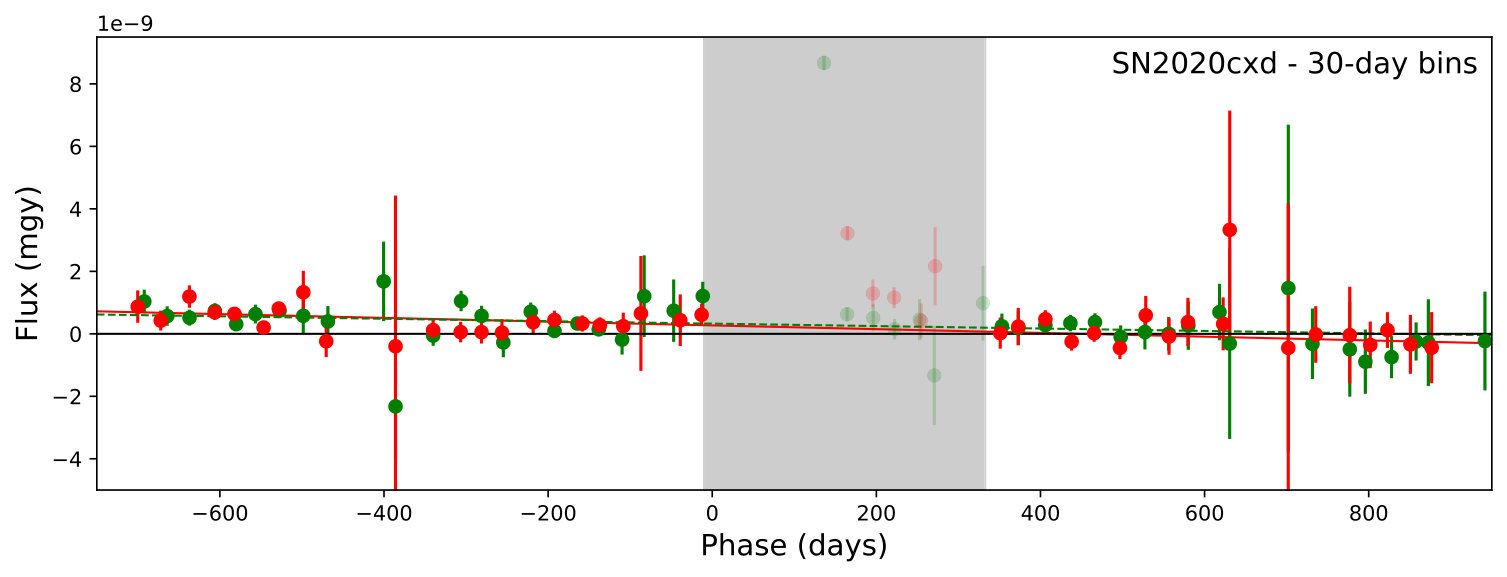 Figure 34