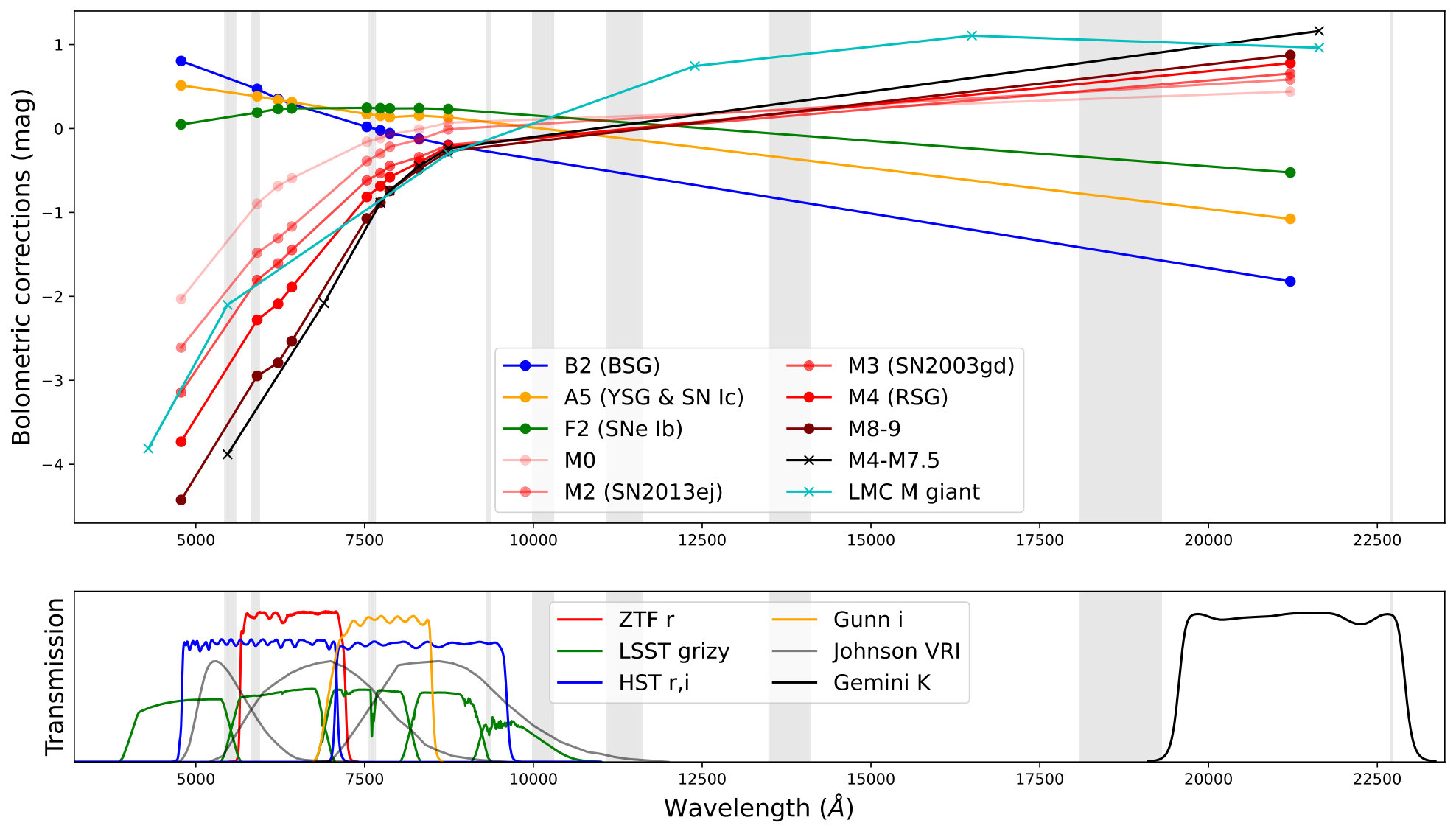 Figure 35