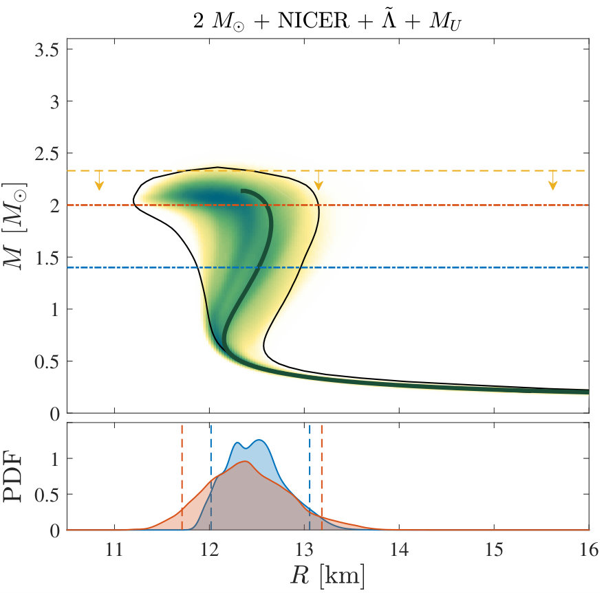 Figure 16