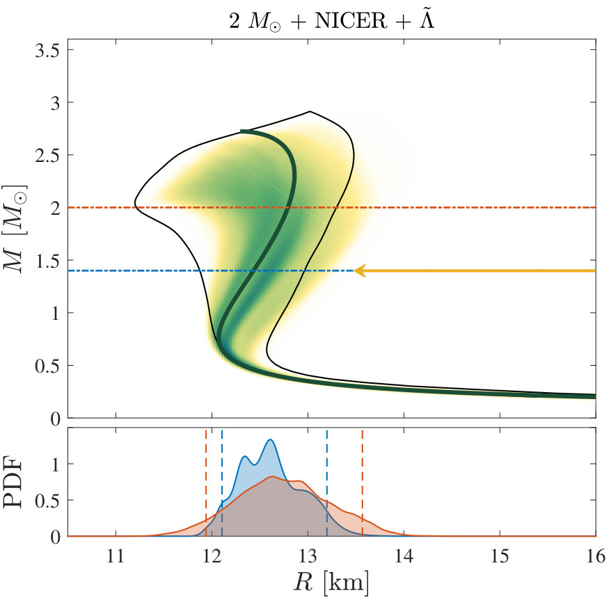 Figure 18