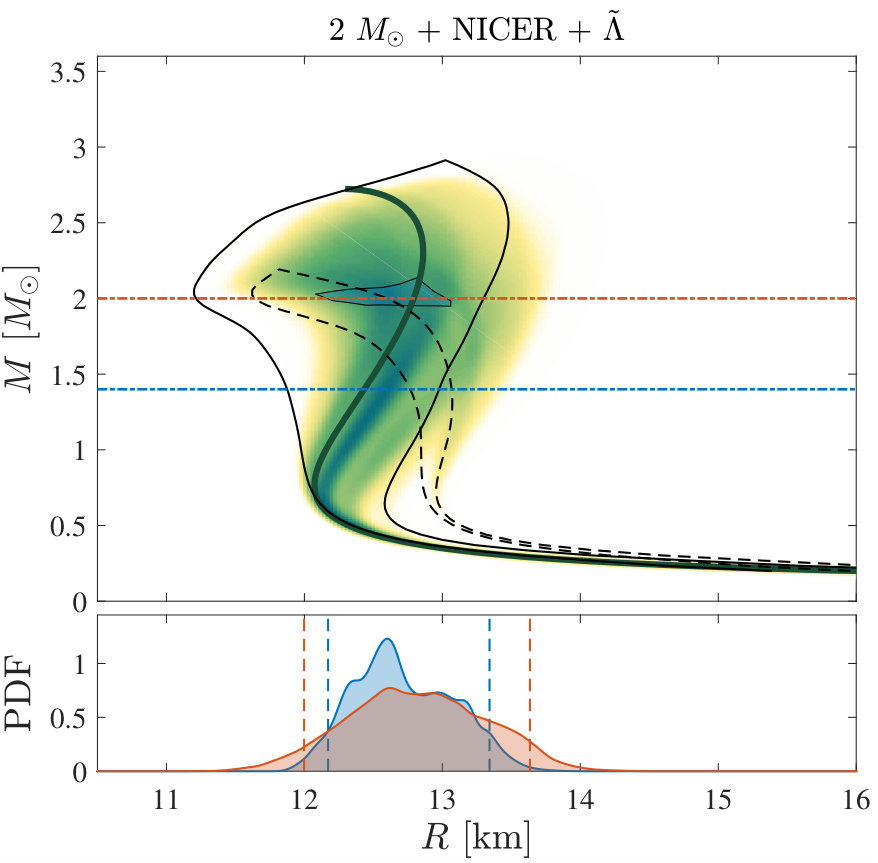 Figure 19