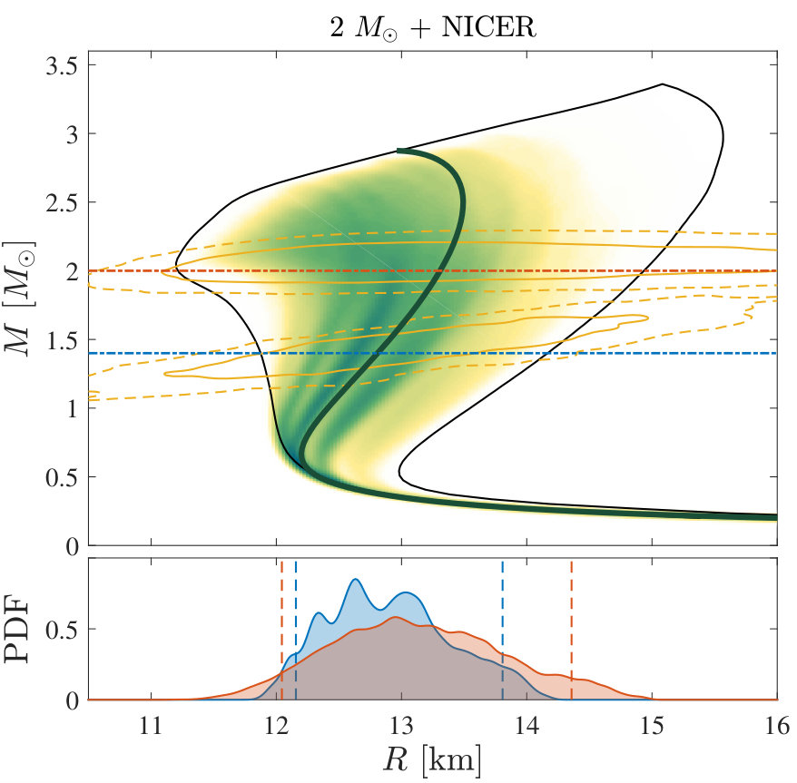 Figure 20