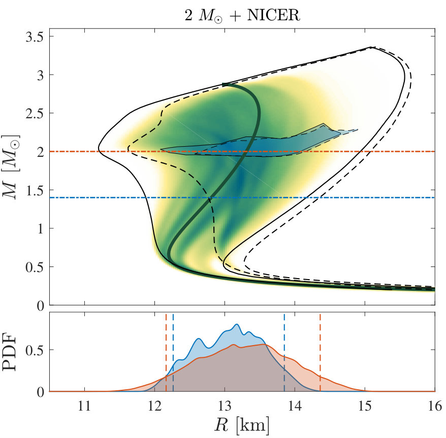 Figure 21