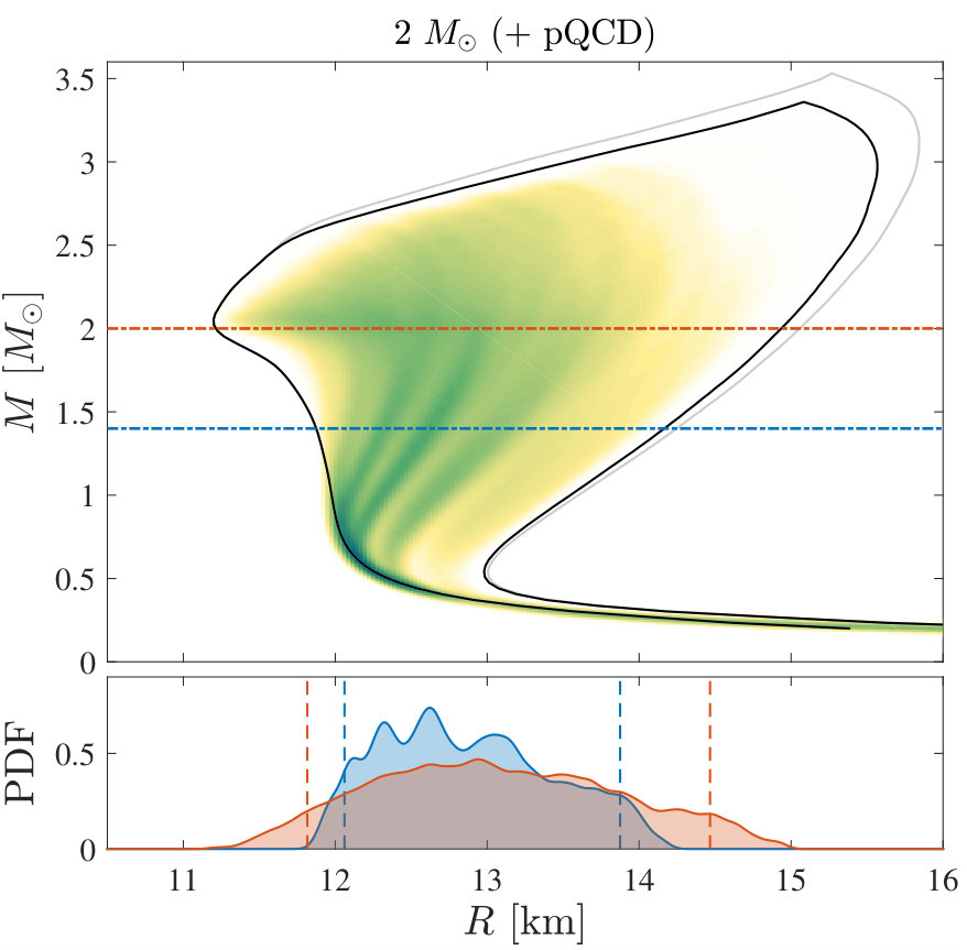 Figure 22