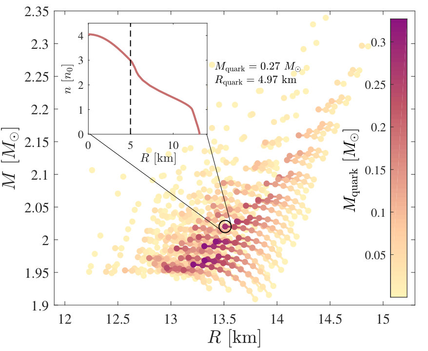 Figure 24