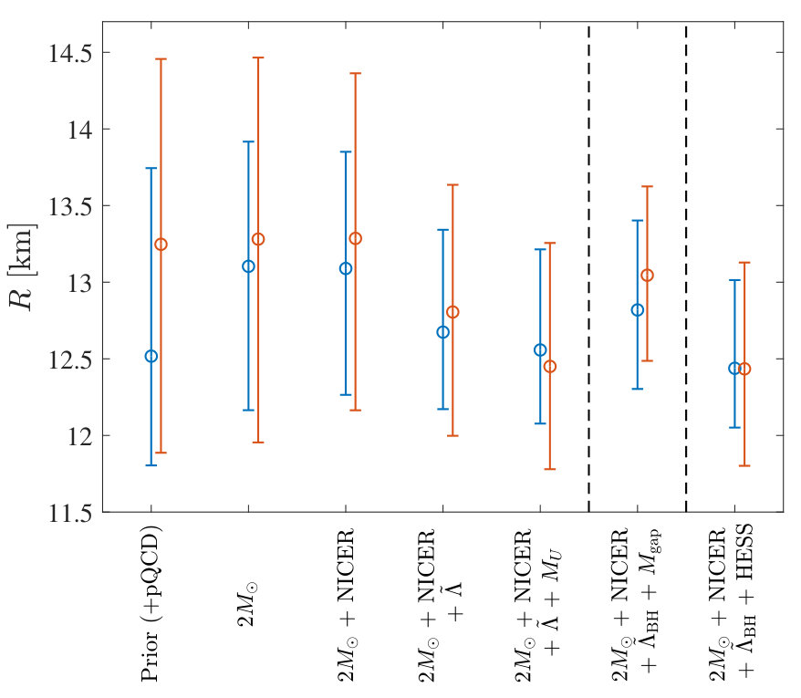 Figure 26