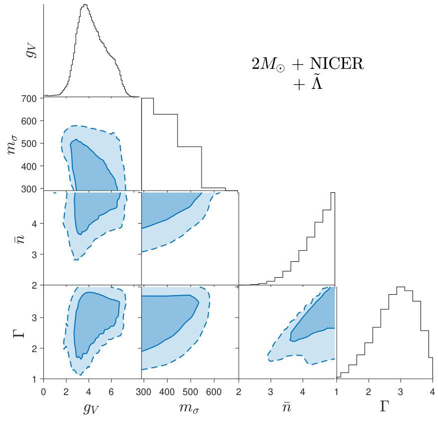 Figure 27