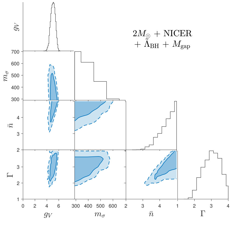Figure 28