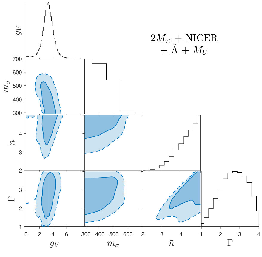 Figure 29