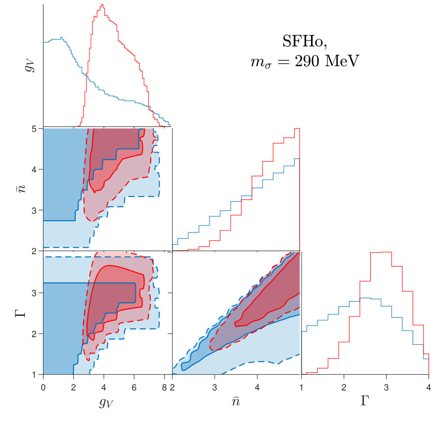 Figure 30