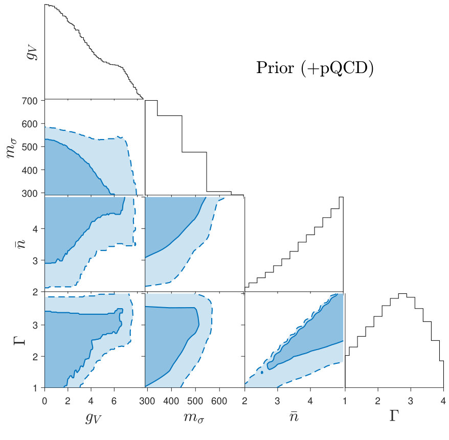 Figure 31