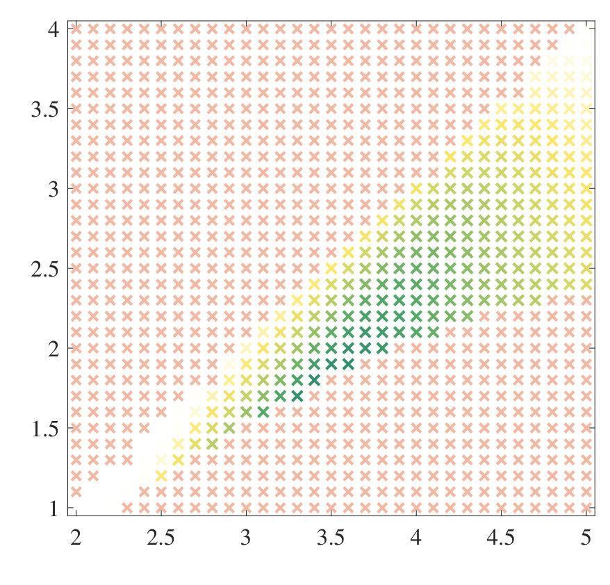 Figure 32