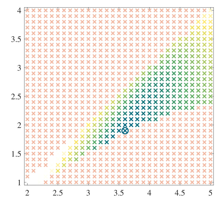Figure 33