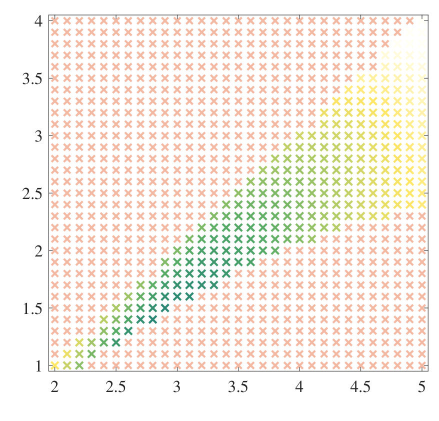 Figure 34