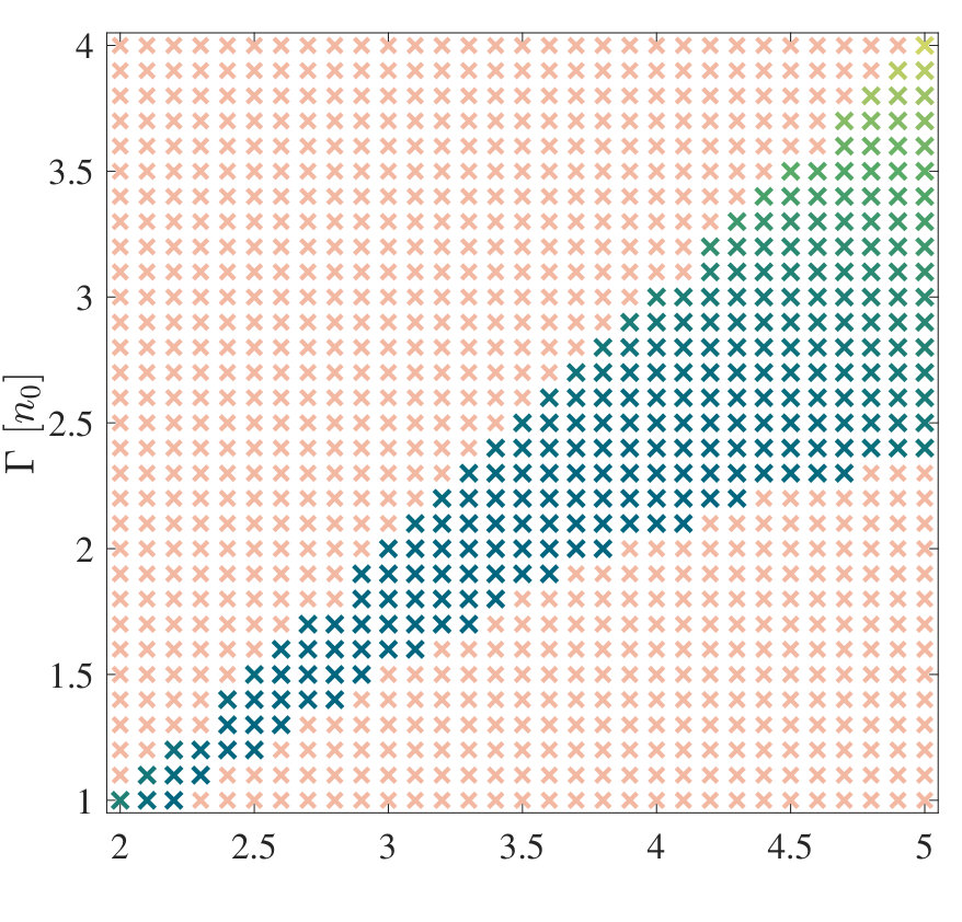 Figure 35
