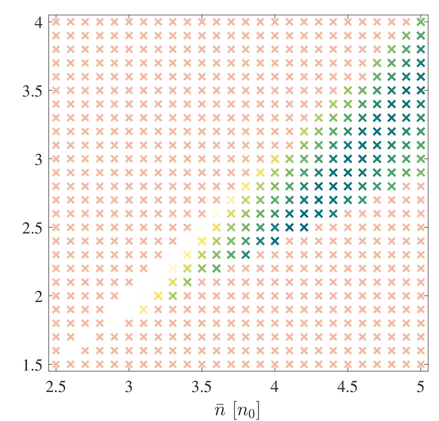 Figure 36