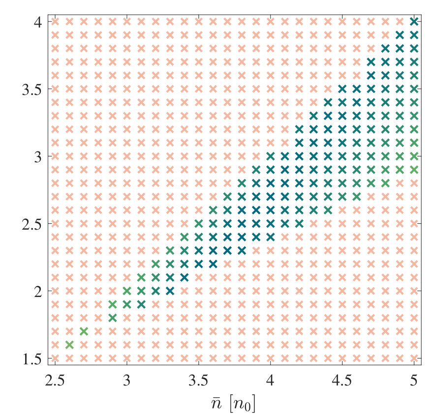 Figure 38