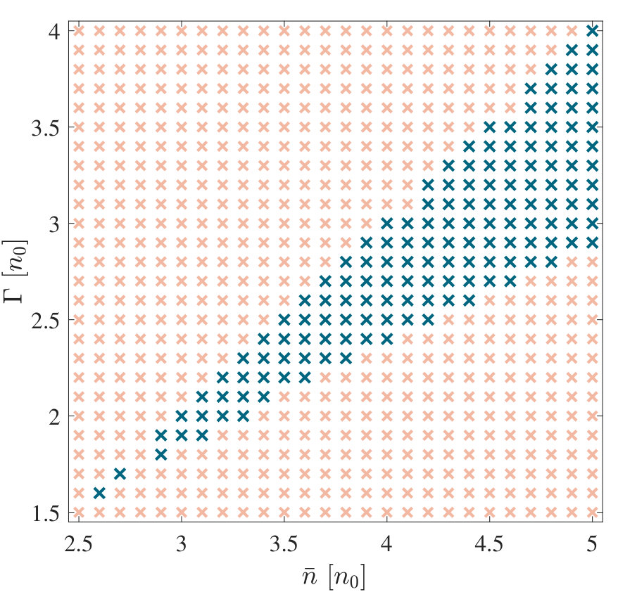 Figure 39