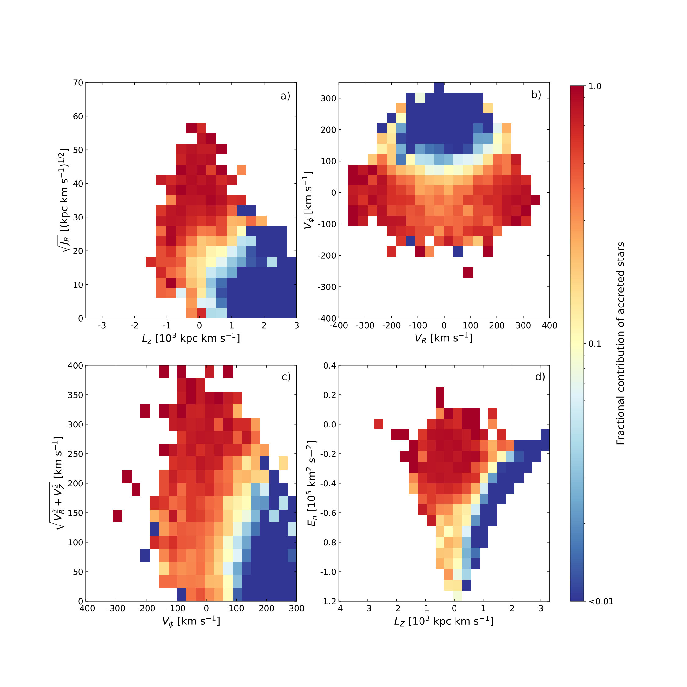 Figure 15