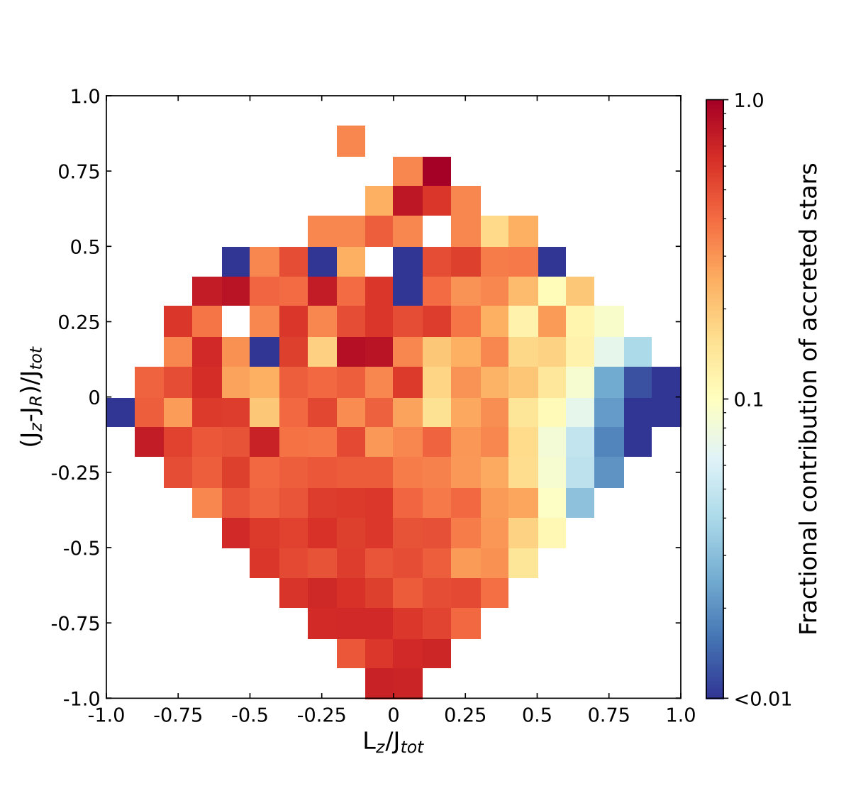 Figure 16