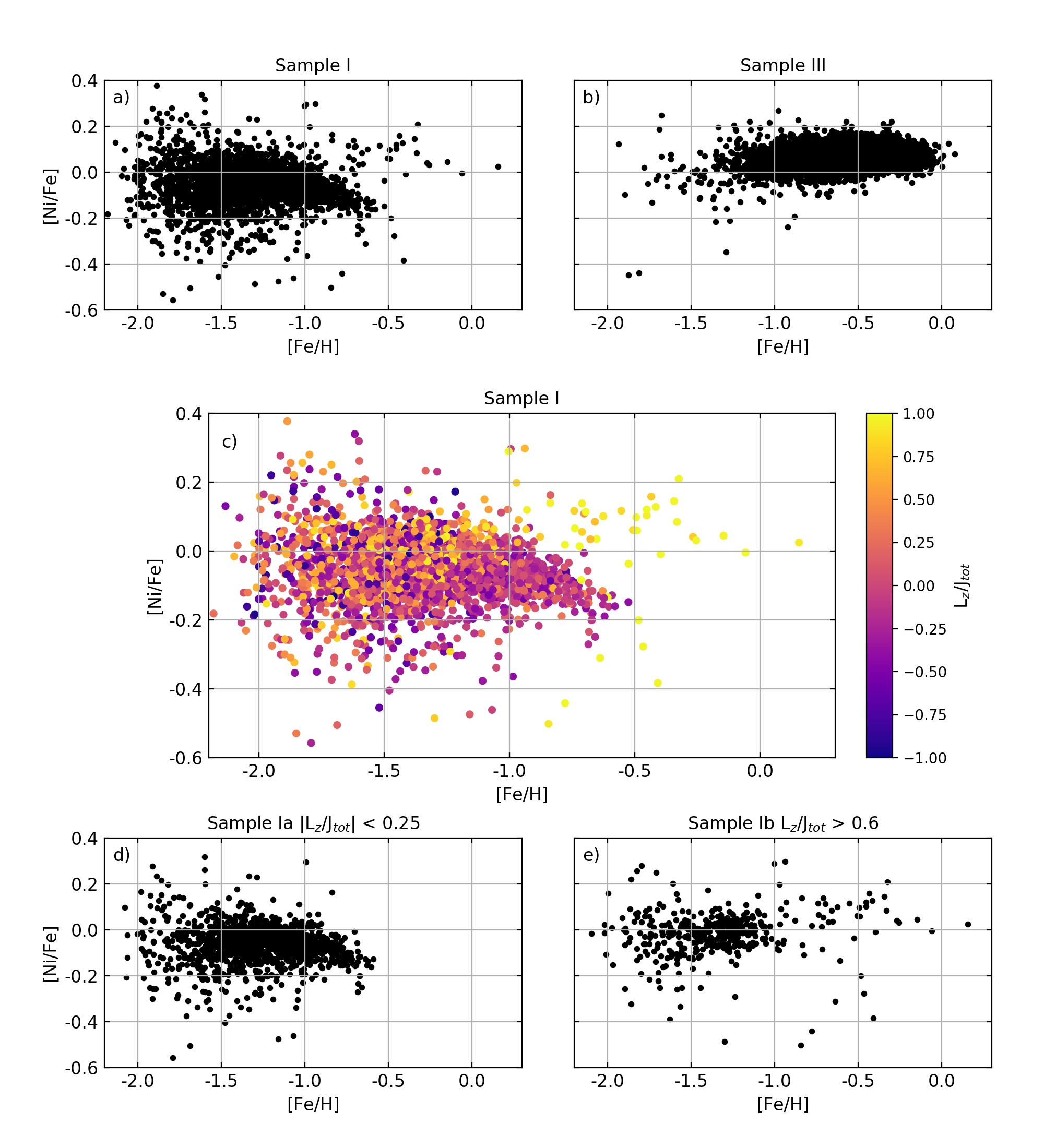 Figure 19