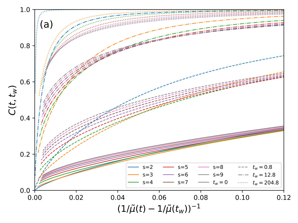 Figure 16