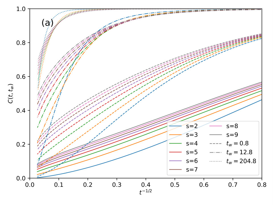 Figure 17