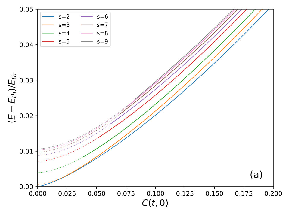 Figure 18