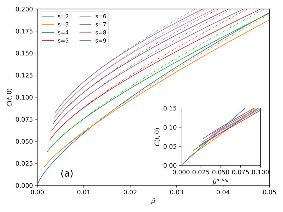 Figure 19