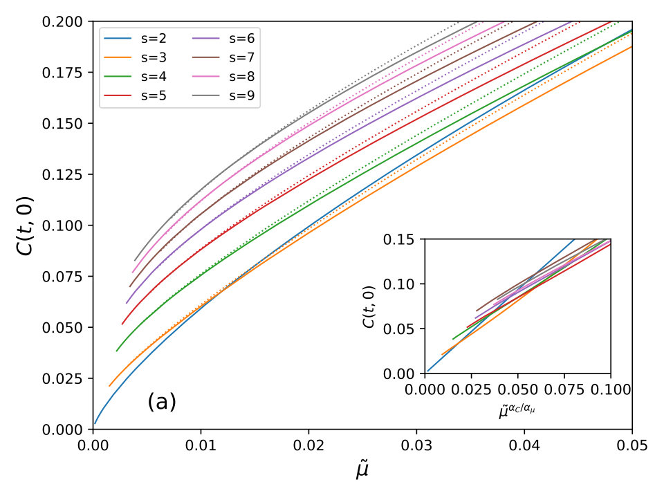 Figure 20