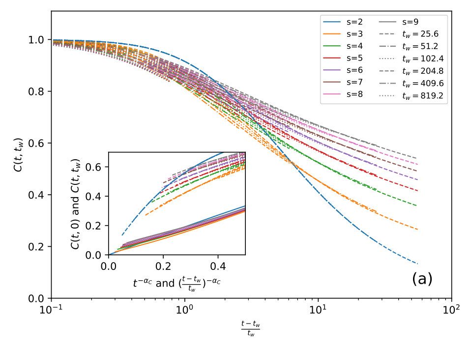 Figure 21