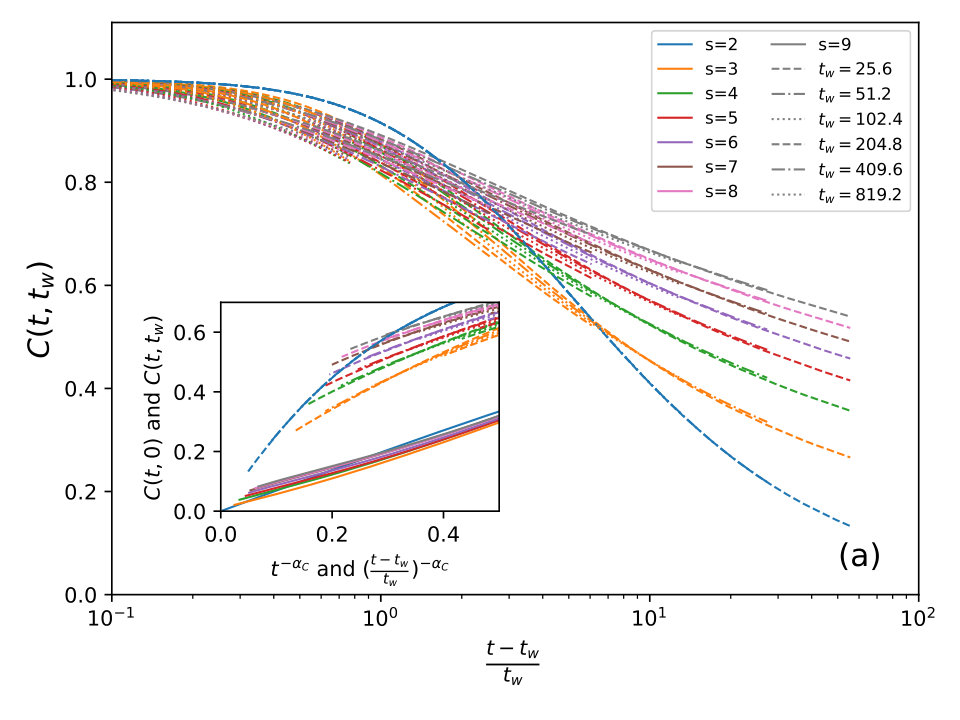 Figure 22