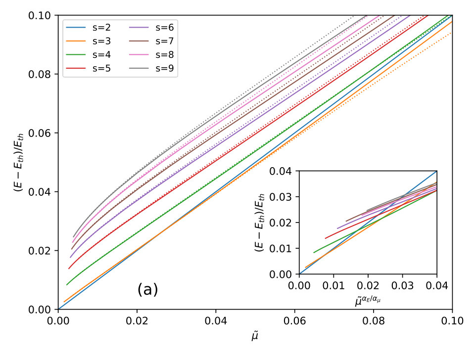 Figure 23