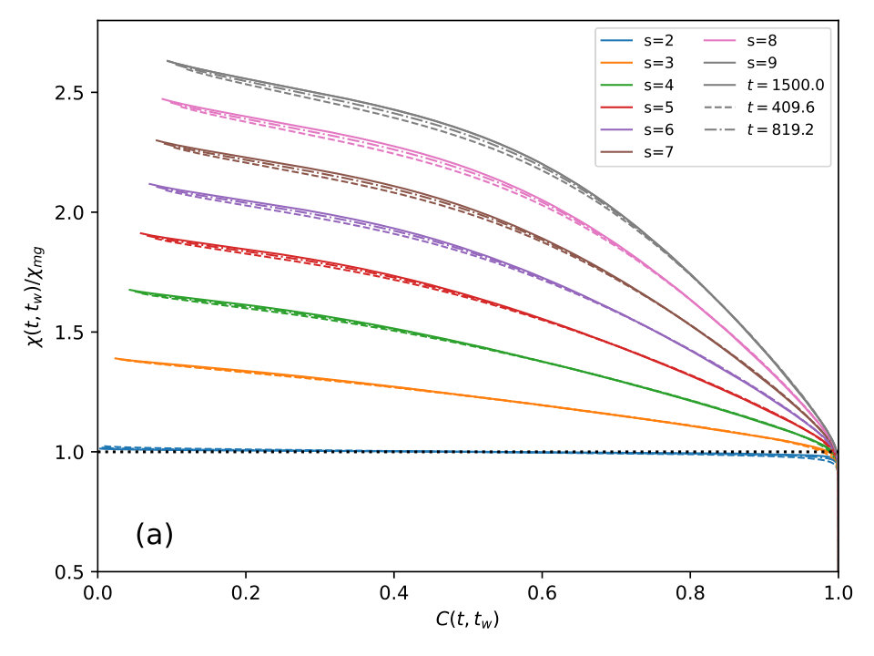 Figure 25