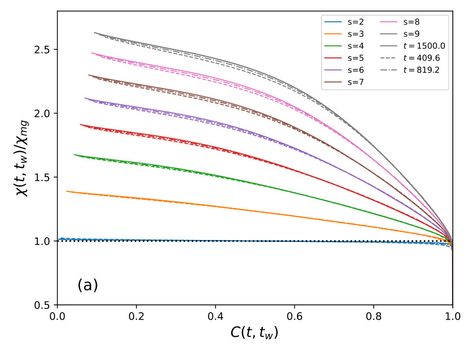 Figure 26