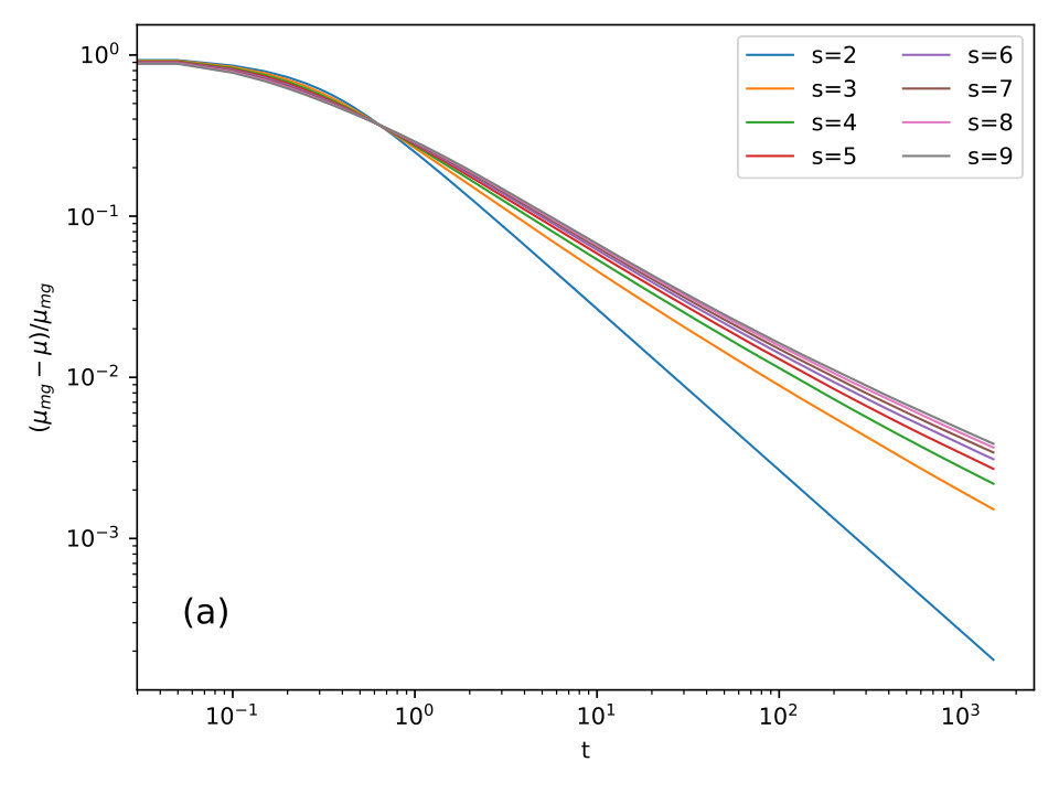 Figure 27